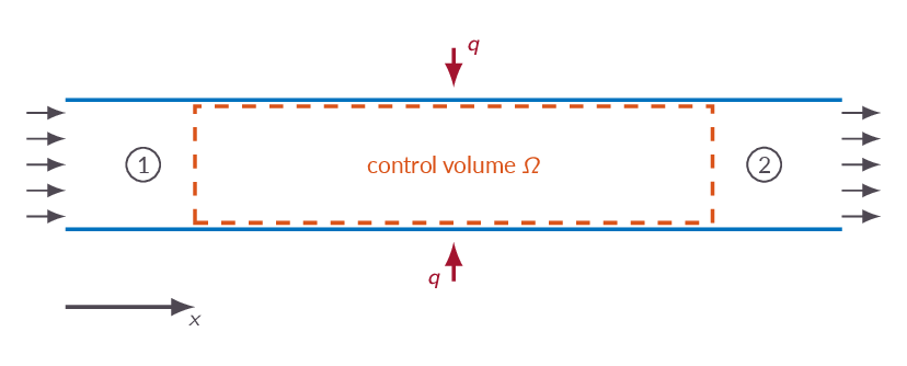 One-dimensional flow with heat addition