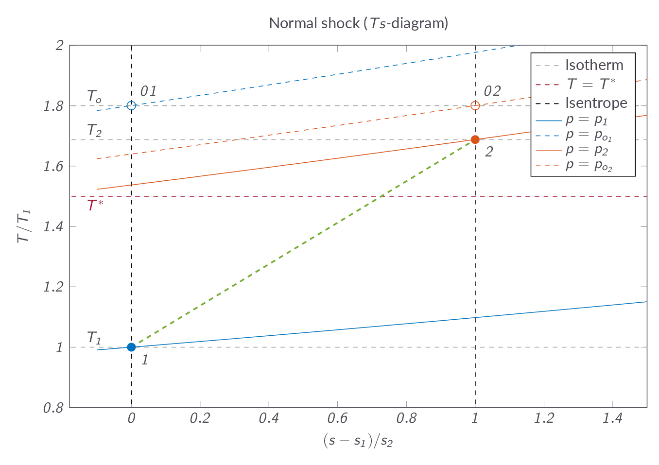 Physical implications of speed of sound