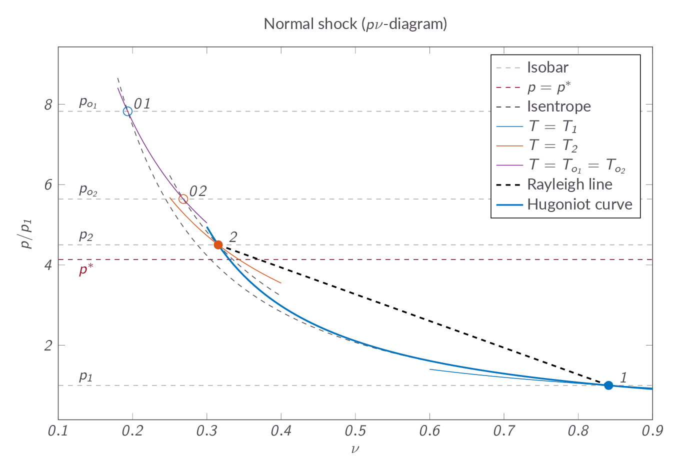 Physical implications of speed of sound