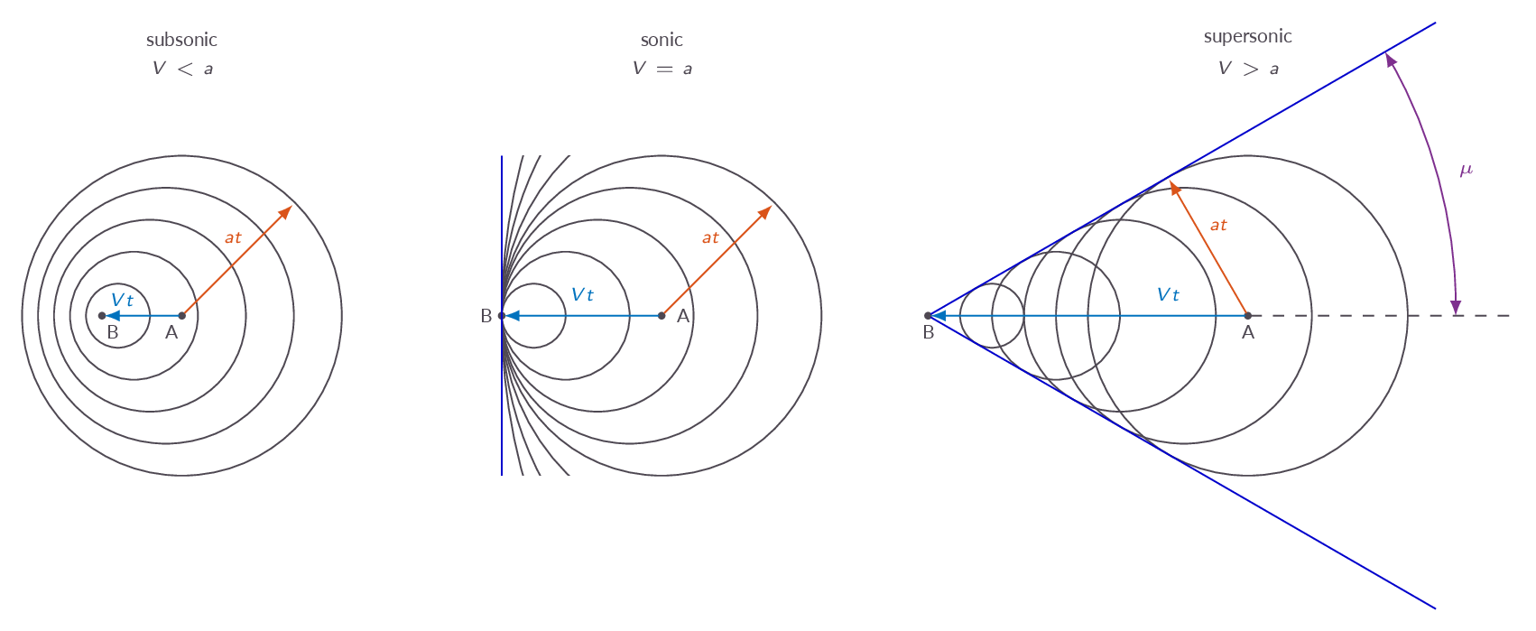 Mach wave