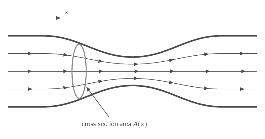 Quasi-One-Dimensional flow