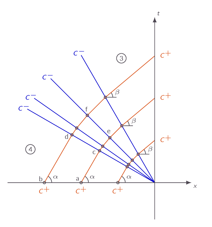 Shock tube expansion region