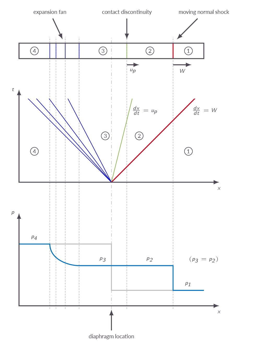 Shock tube