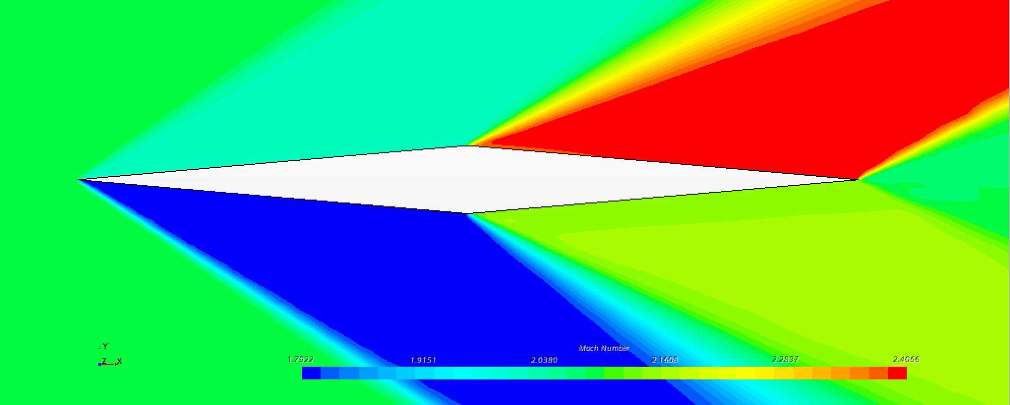 Symmetrical diamond wedge airfoil