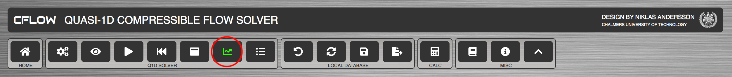 CFLOW post